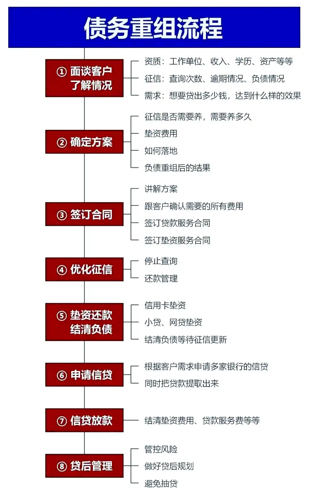 在双流，中小企业也可以债务重组吗？